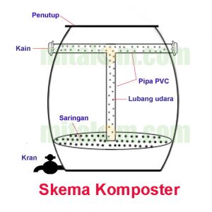 Cara Mudah Membuat PUPUK BOKASHI Kualitas Super